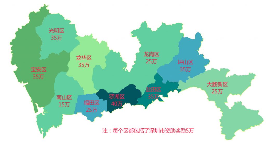 深圳市各區(qū)高新資助