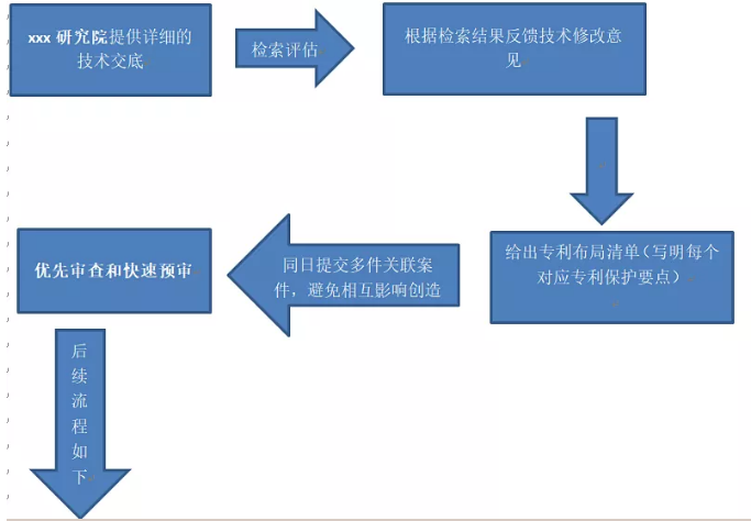 發(fā)明專利