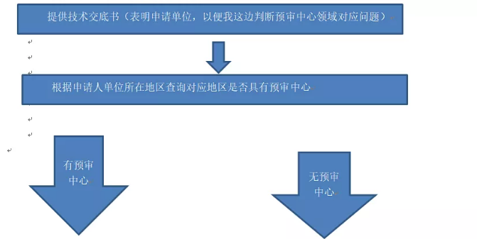 發(fā)明專利