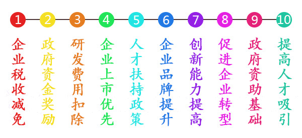高新技術企業(yè)和科技型中小企業(yè)的區(qū)別