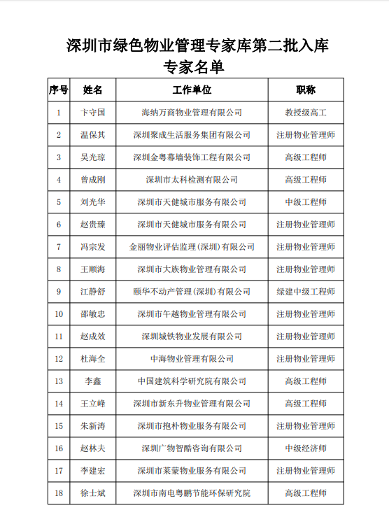 關(guān)于公布深圳市綠色物業(yè)管理專家?guī)斓诙霂鞂<颐麊蔚墓? title=