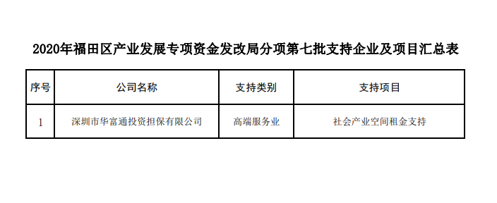 福田區(qū)產(chǎn)業(yè)發(fā)展專項資金