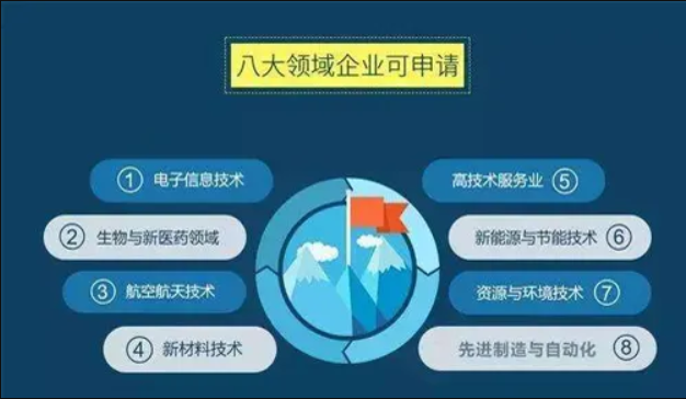 國家高新技術(shù)企業(yè)認定，要求進一步降低??！
