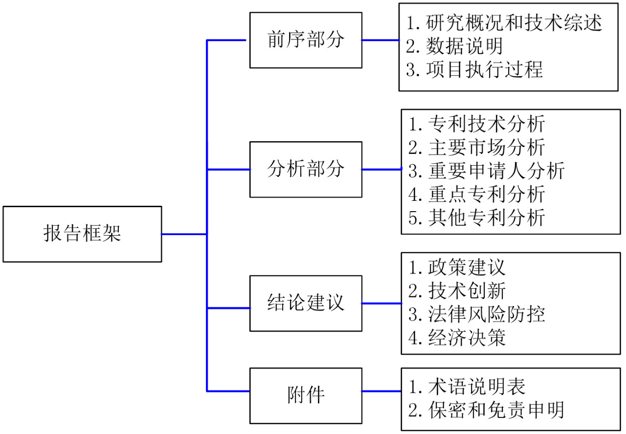 專利申請