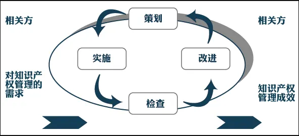 知識產(chǎn)權(quán)貫標