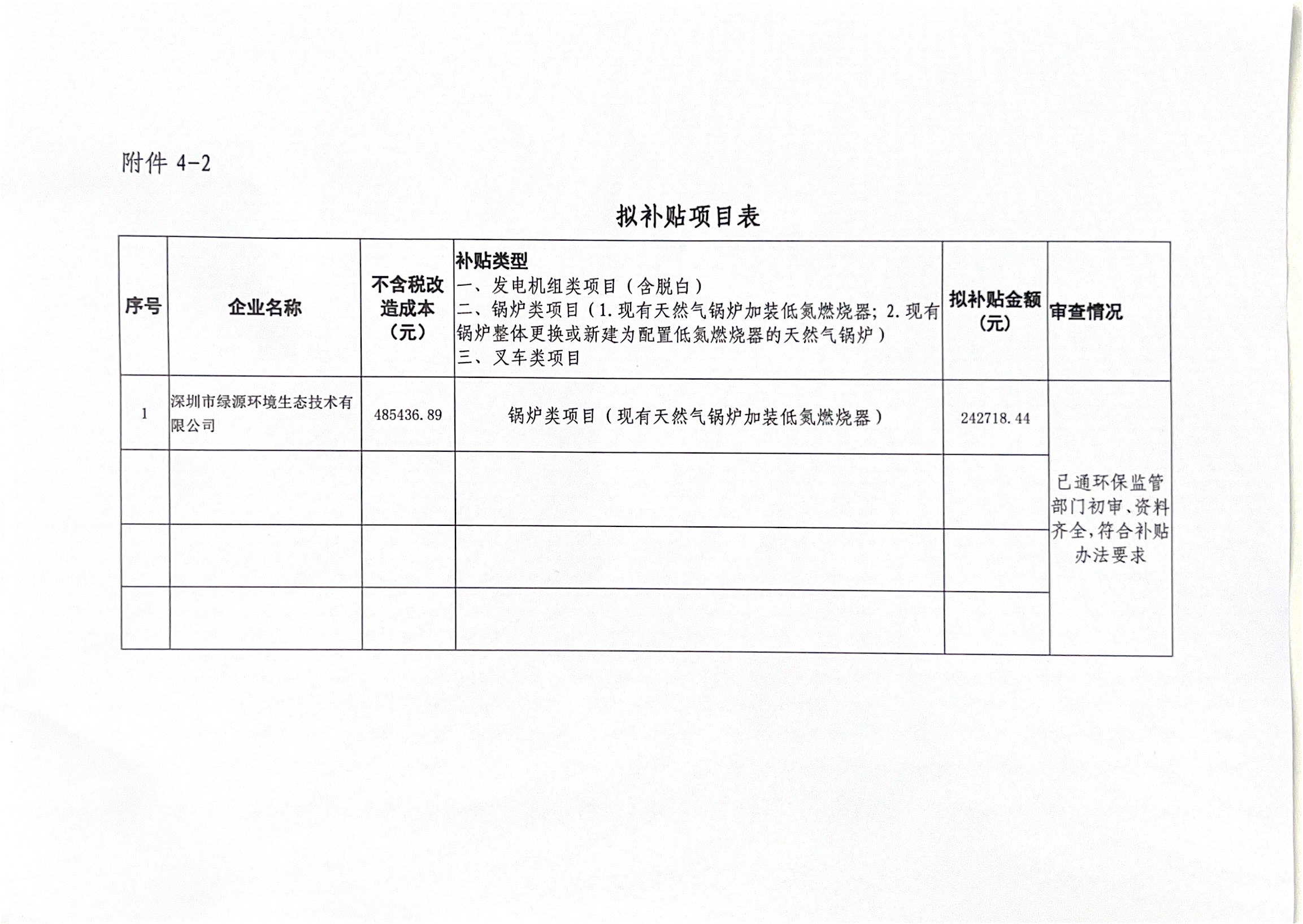 深圳市生態(tài)環(huán)境局鹽田管理局關(guān)于2022年第二批大氣環(huán)境質(zhì)量提升補(bǔ)貼資金擬補(bǔ)貼項(xiàng)目初審結(jié)果公示 深圳市生態(tài)環(huán)境局鹽田管理局關(guān)于2022年第二批大氣環(huán)境質(zhì)量提升補(bǔ)貼資金擬補(bǔ)貼項(xiàng)目初審結(jié)果公示