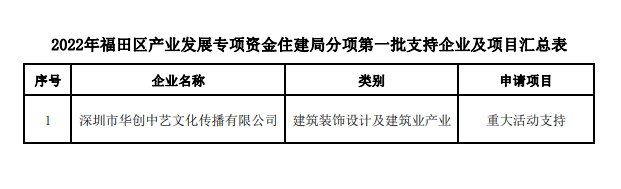 2022年福田區(qū)產(chǎn)業(yè)發(fā)展專項資金住建局分項第一批支持企業(yè)及項目的公告 2022年福田區(qū)產(chǎn)業(yè)發(fā)展專項資金住建局分項第一批支持企業(yè)及項目的公告