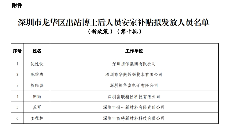 深圳市龍華區(qū)出站博士后人員安家補(bǔ)貼擬發(fā)放人員名單公示（新政策）（第十批）